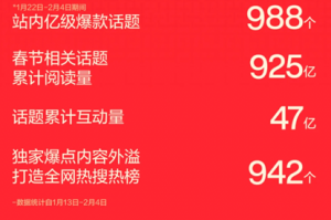 大厂鏖战春节档：小红书“逛庙会”、淘宝“许愿”，谁是赢家？ ...