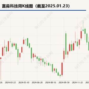 30%股份作价6亿元  富淼科技控股股东将变更为“钢铁巨头”永卓控股 ...