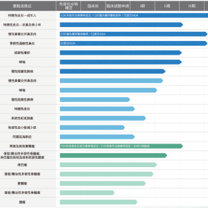 全球首个！“成都造”创新药获批治疗季节性过敏性鼻炎