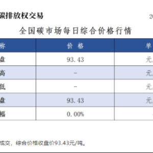 节后首周全国碳市场仅有1天交易，碳配额交易与CCER市场亟需引入金融机构 ...