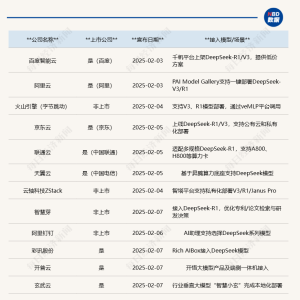 蛇年AI连涨3天，现在应该畏高吗？机构：这些方向还有很多资金等着“抬轿” ...