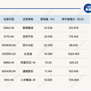 蛇年“开门红”，每经品牌100指数重回千点大关
