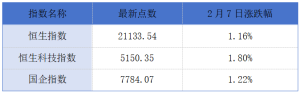 剑虹集团控股附属被提起清盘呈请；通达集团预计亏损38亿至40港元丨港交所早参 ...