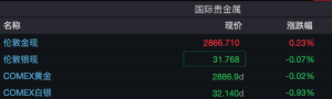 突发！特朗普将宣布：加征25%关税！