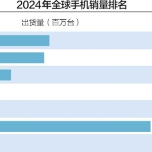 透视中国手机品牌全球化经营理念：长期主义、Glocal、ESG…… ...