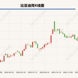 比亚迪搅局！平价智驾时代加速到来  10万元也能开上智能汽车？ ...