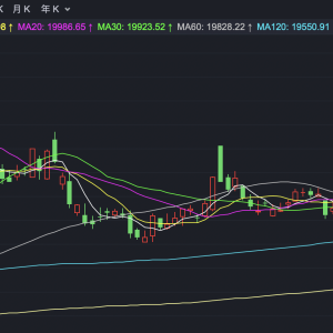 港股三连涨 恒指早盘涨超1%