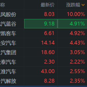 受长安、东风筹划重组影响，A股汽车整车板块拉升！东风股份一字涨停，北汽蓝谷、安凯 ...