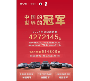 技术引领、人才驱动，比亚迪 2024 年加冕销量三冠王