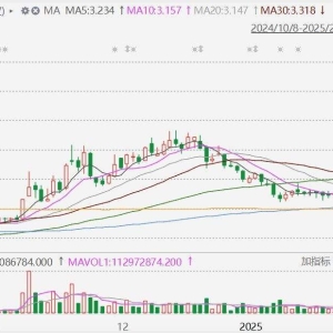 港股东风集团股份一度飙升85%创3年新高，涨幅已收窄至20%以内！东风、长安两大央企或 ...