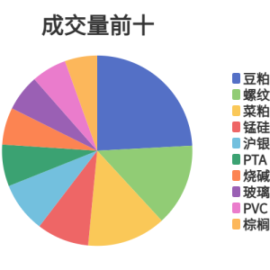 每日龙虎榜