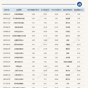 这只重仓医药股的消费主题基金，单日大涨6%