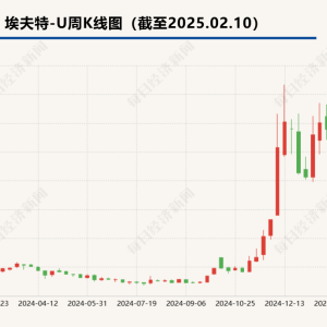 早已赚得盆满钵满  “机器人概念股”埃夫特上市前股东拟继续减持 ...