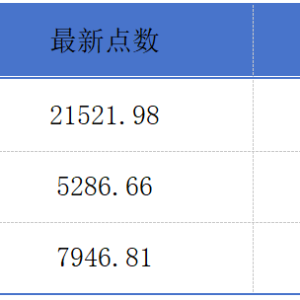 颖通控股再度冲刺“中国香水第一股”；古茗2月12日登陆港交所丨港交所早参 ...