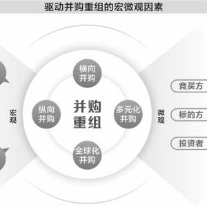 央企整合提速 国有资本拟向关键领域集中