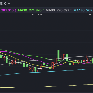 港股小幅上扬 比亚迪股份创历史新高