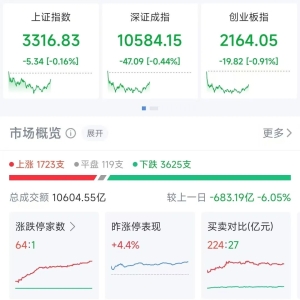“30CM”3连板，6个交易日涨超260%！