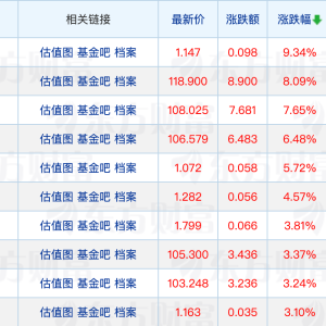 上海证券竞得前海联合基金30%股权；ETF规模年内已新增超900亿元 ...