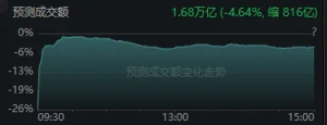 多只DeepSeek概念股，午后炸板！部分聪明资金提前流向这一板块 ...