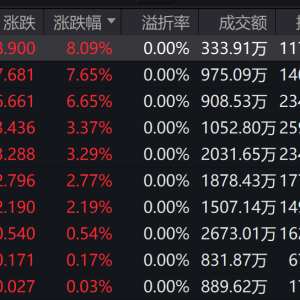 7只产品紧急停牌！谁在炒作货币ETF？
