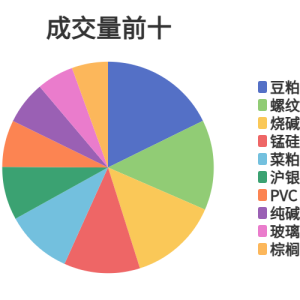 每日龙虎榜
