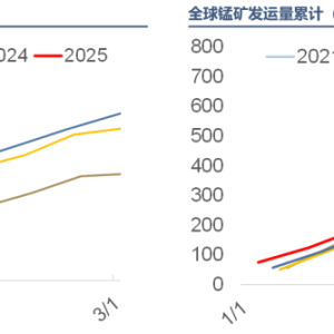 硅锰跌停 行情是否反转