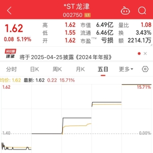 4连板A股公司，可能被终止上市！什么情况？