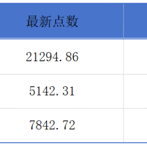 Global X AI基础设施ETF上市；敏华控股获董事会主席黄敏利增持300万股丨港交所早参 ...