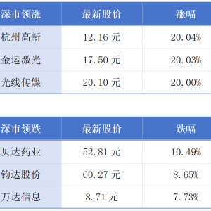 广东去年结婚登记数量减少19%；1月访港旅客同比增长24%丨大湾区财经早参 ...