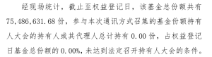 多只基金持有人大会召开失败，不再开会不影响“续命”？