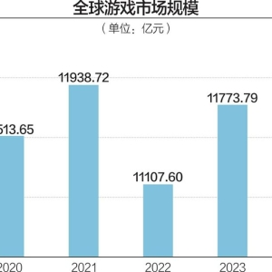 索尼PSN经历“黑色周末”：宕机24小时，在线服务受考验，补偿方案引玩家“吐槽” ...