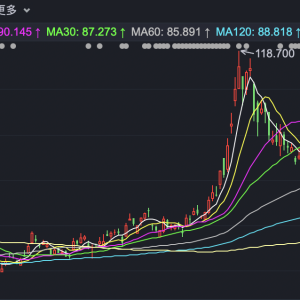 恒生科指涨超1% 阿里大幅高开