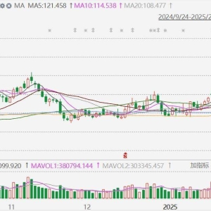 半导体概念韦尔股份涨停，报价135.3元，股价创2022年4月以来新高，总市值达1645亿 ...