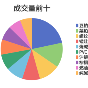 每日龙虎榜