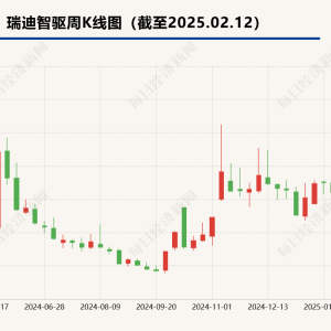 机器人概念股瑞迪智驱股价创历史新高 调研纪要曝光超300亿市值“新客户” ...