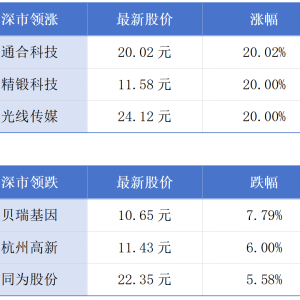 12亿港元外汇基金债券本月21日投标；粤港澳大湾区涉外律师学院揭牌丨大湾区财经早参 ...