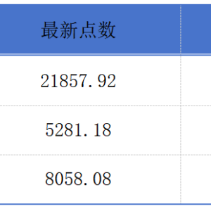 古茗上市首日破发跌6.44%；百度自动驾驶技术或出海至阿联酋丨港交所早参 ...