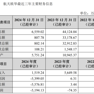 拟跨界收购一家连续三年亏损的公司 广聚能源两董事投出反对票 ...