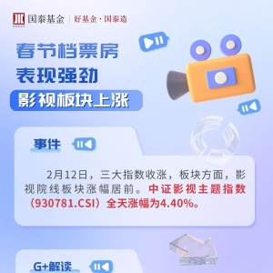春节档票房表现强劲，影视板块上涨