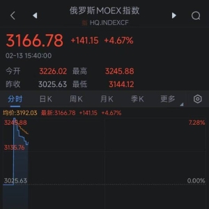 俄罗斯股市早盘飙升 MOEX指数一度涨逾7%
