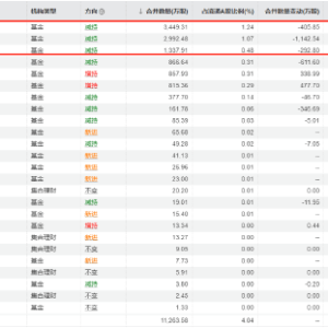 《哪吒2》爆了！票房直奔百亿，相关主题基金年内涨超20% 还能上车吗？ ...