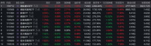 换手率最高超2000%！这些最近被爆炒的ETF，你买过吗