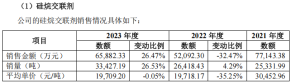 巨化集团或将再添一家上市公司，锦华新材闯关北交所：与第一大客户生产销售相同产品 ...