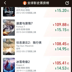 刚刚，《哪吒2》票房突破100亿元！2亿观众，一起创造历史