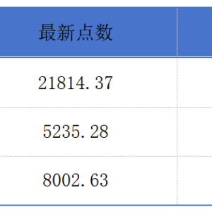 蔡崇信确认阿里巴巴与苹果合作；宁德时代递交港股招股书丨港交所早参 ...