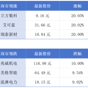 全球最大单体机场今年将在广州竣工；1月广东居民消费价格指数回升丨大湾区财经早参 ...