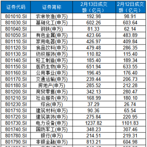 盘后，传来重要消息——道达投资手记