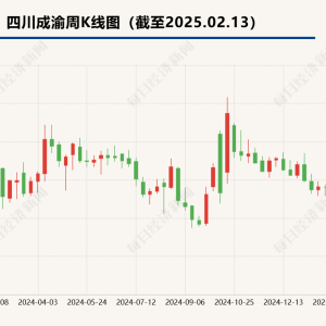 标的公司少数股东涉及诉讼纠纷  四川成渝终止收购事项