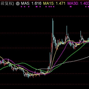 港股互联网ETF大涨逾5%，创上市新高，换手率超900%