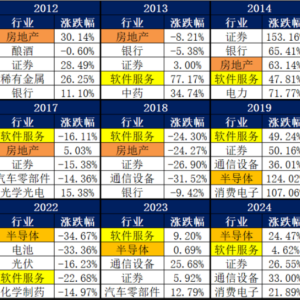 全年主线或已确立！三个利好剧本有待演绎——极简投研